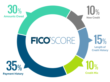 FICO-Score-chart